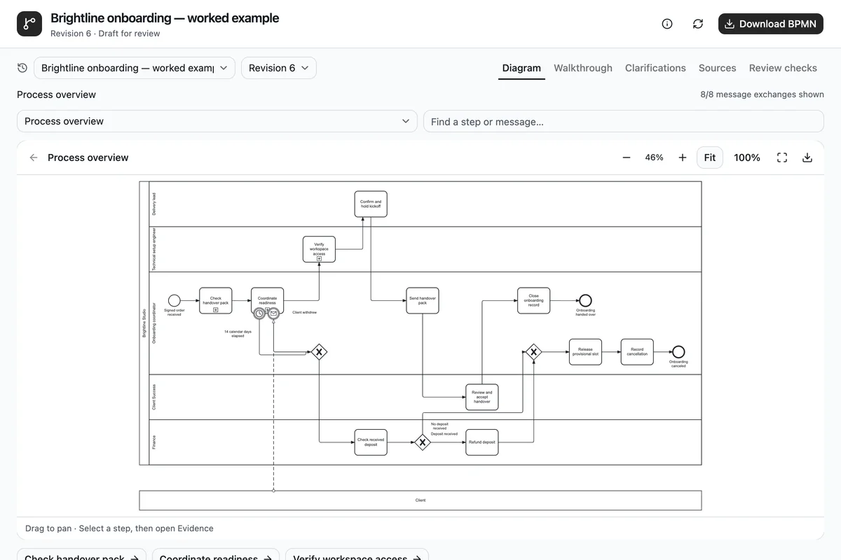 The revised onboarding overview separates parallel readiness work, setup, handover and cancellation paths.